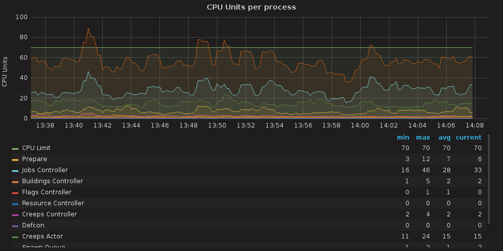 CPU Profiling