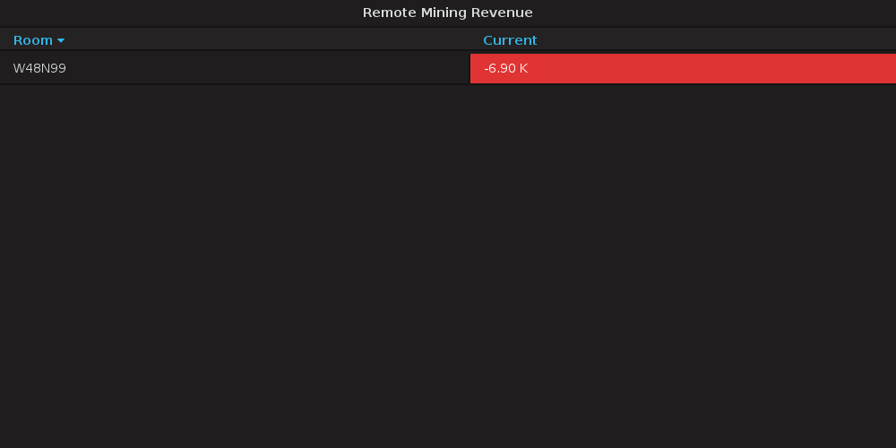 My remote mining revenue