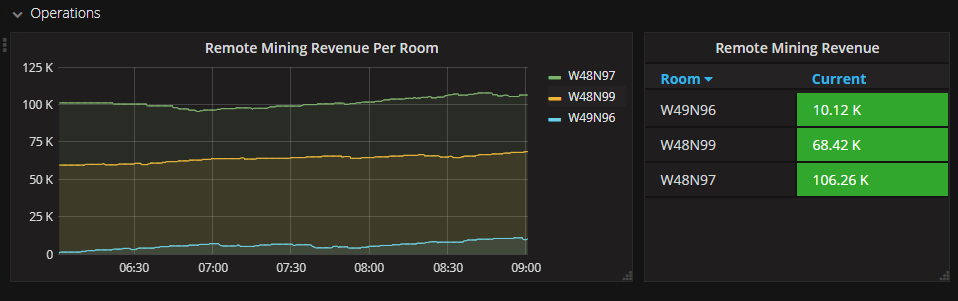 Mining Revenue