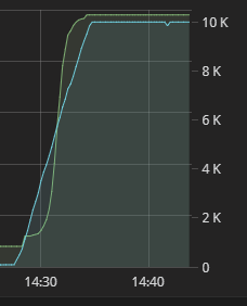 CPU Limit