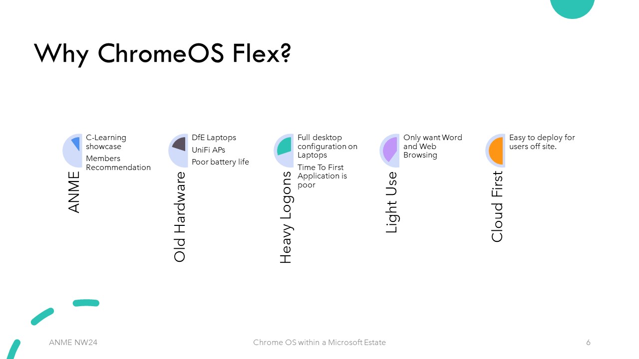 ChromeOS Why Slide